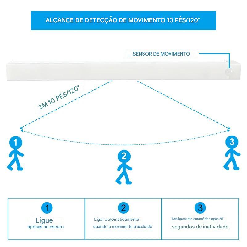 Luz Sensor USB - Iluminação Inteligente e Funcional para Todos os Ambientes!